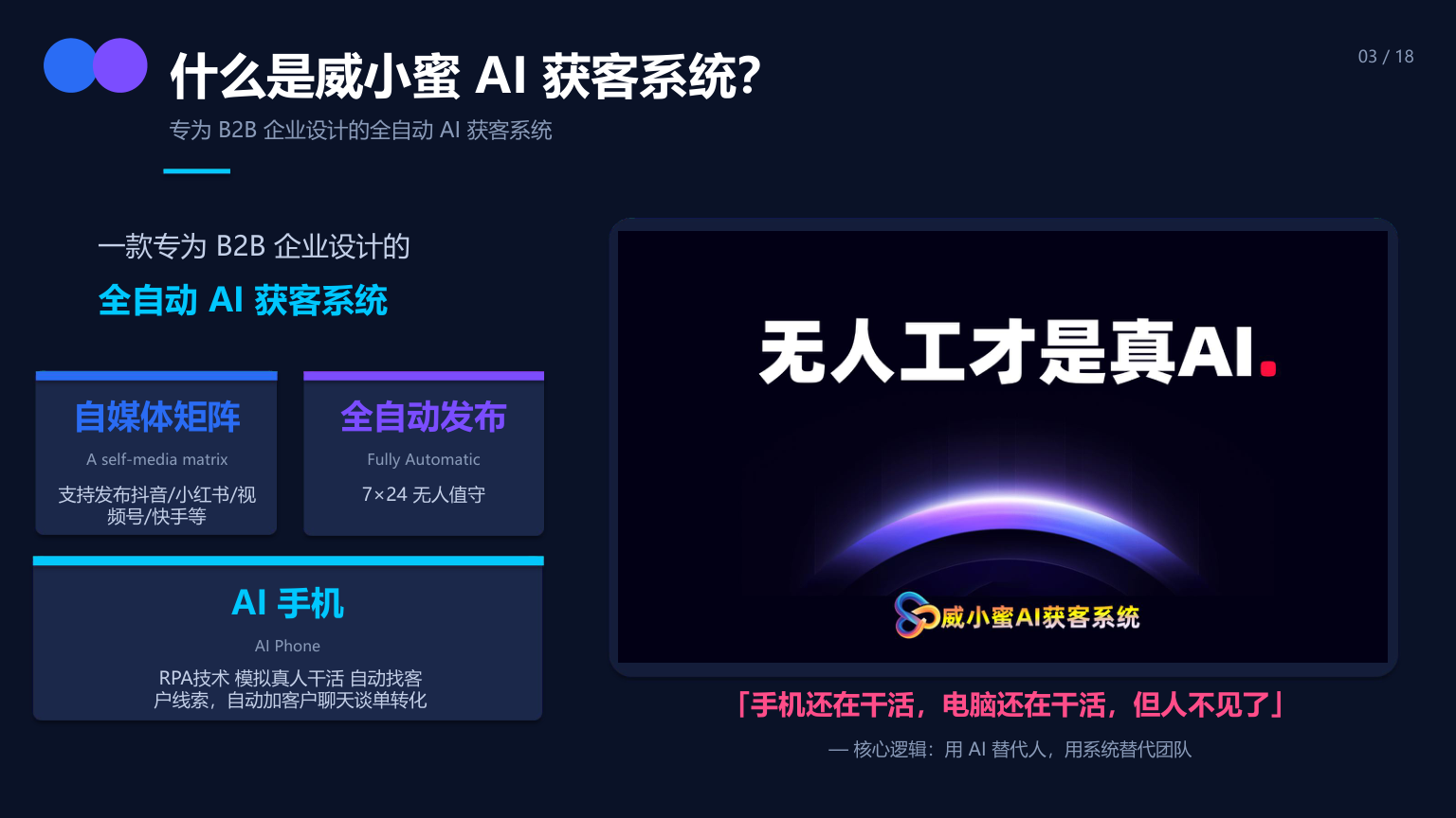 威小蜜AI获客系统 - 产品概述：自媒体矩阵全自动发布 + 7×24无人值守 + AI手机